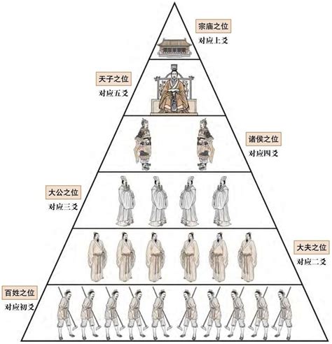 初爻|爻位：将事物划分为六个层级